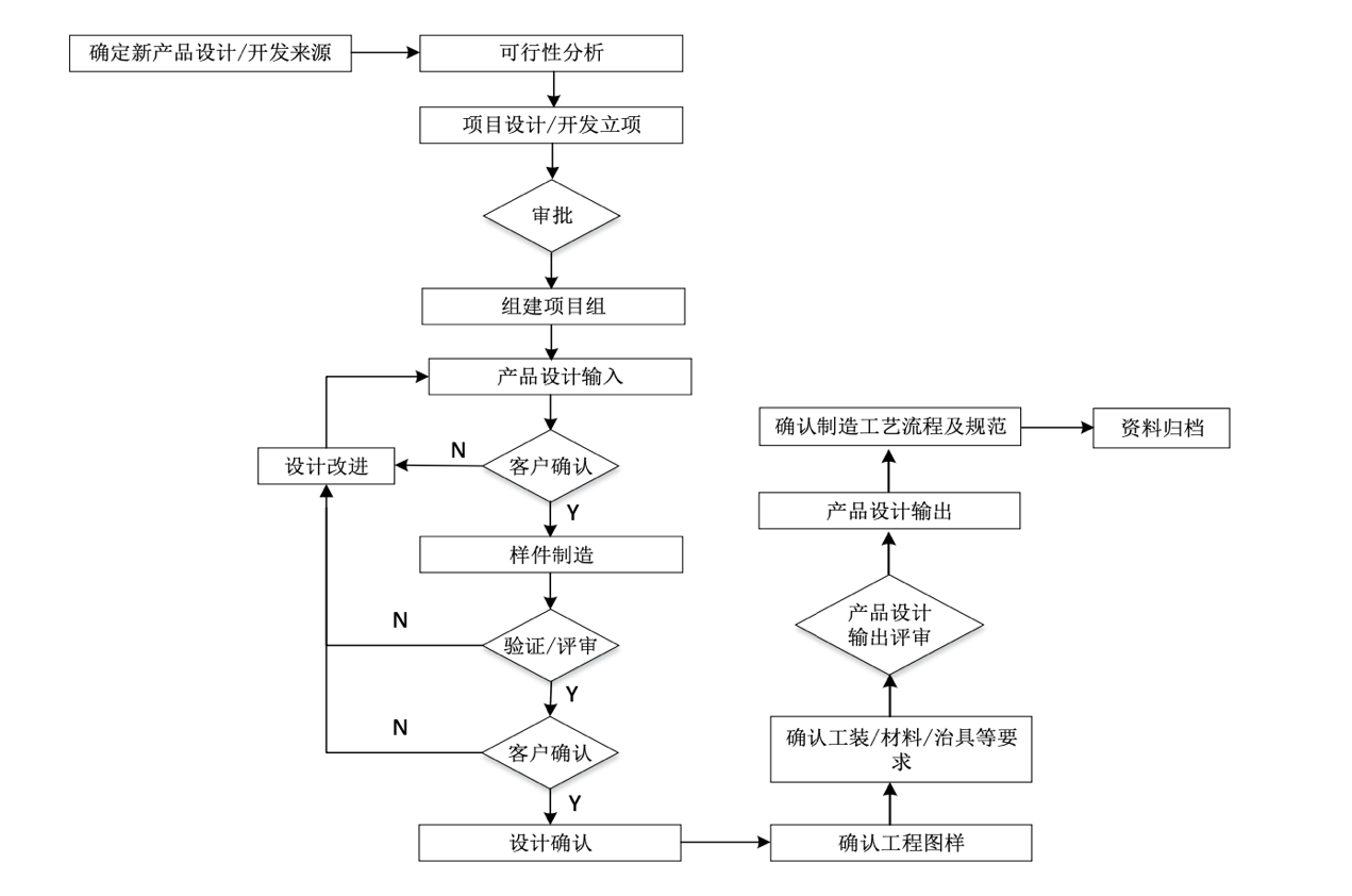 欧洲杯投注官方网站入口_项目7788